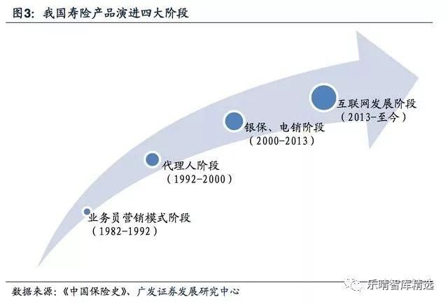 保险营销渠道深度报告：保险代理人，量质齐升渠道为王