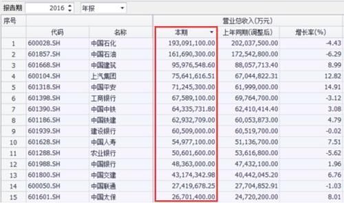 36天震惊A股:富士康创IPO记录 最快3月上市