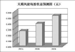 82只中报预喜股遭错杀三维度详解超跌股投资机会