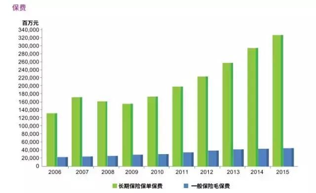 大部分国内富豪将港险列为理财最佳途径