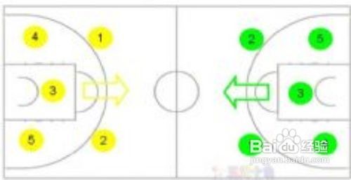 篮球普及知识知多少