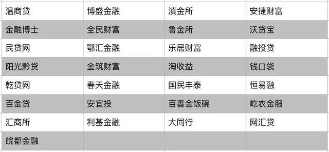 闹哪出？！某银行退出存管，农行关P2P接口……