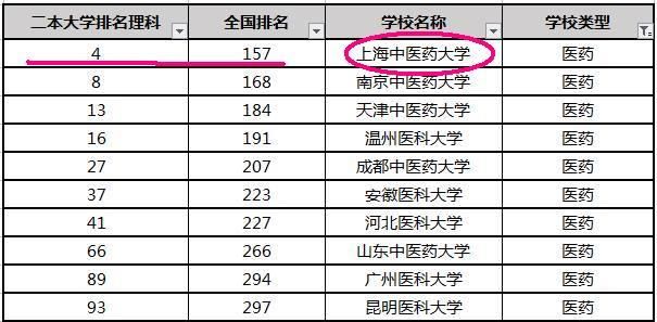 二本大学财经排名_二本大学排名及分数线(2)