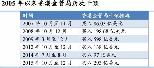 港币大幅贬值到35年最低！买个苹果X差了800块，又一场保卫战要来