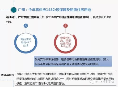 5月长租月报:全国首单公共人才租赁住房REITs获批