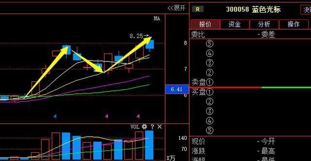 股市绝不坑人的黄金纪律：股票三不卖七不买，其他都是马后炮