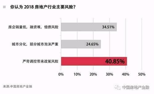 中国楼市迎来“大考年”:投融资难题如何破解?