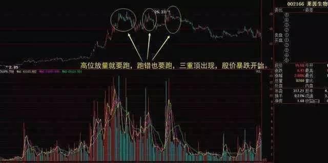 中国股市炒股天才不能说的秘密：只有一种指标能赚钱，你知道吗？