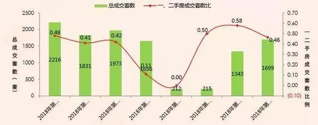 住房贷款差别化定价，深圳公积金出新规、房租普涨一手房价量齐涨