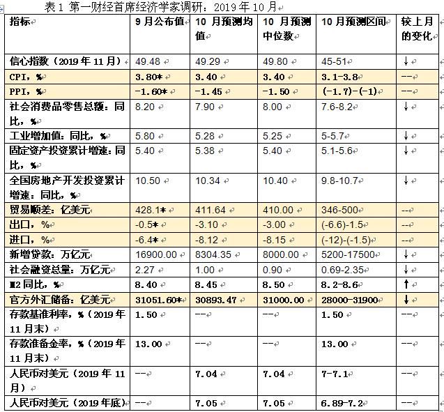 中美第一阶段协议深度解读