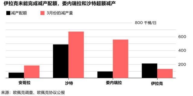 中美“贸易战”升级波及油气行业，国际原油价格一周内暴跌4.2%！