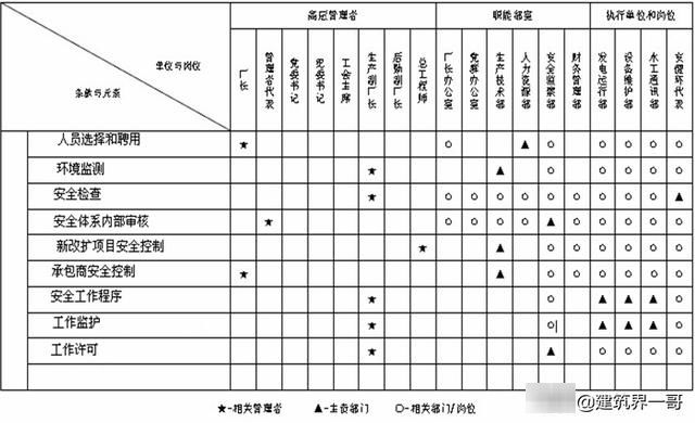 重大劳动安全事故罪