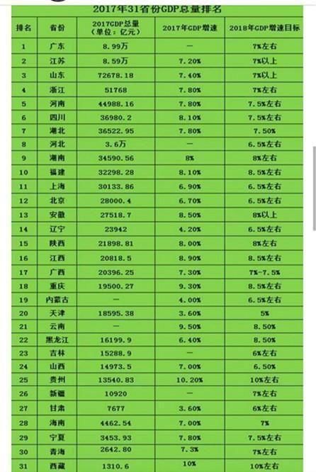 2018年江苏省GDP紧追广东省，仅有4000亿差距，看广大网友怎么看