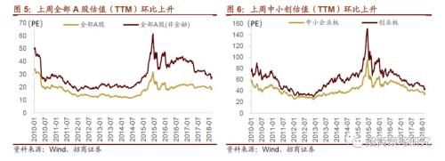 招商证券周策略：科技稀缺龙头 若我是IPO你会爱我吗