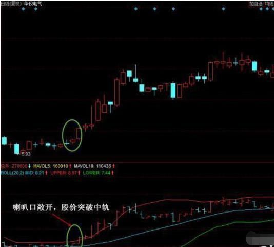 “MACD+BOLL”出手就是暴涨大黑马，掌握可在中国股市高枕无忧！