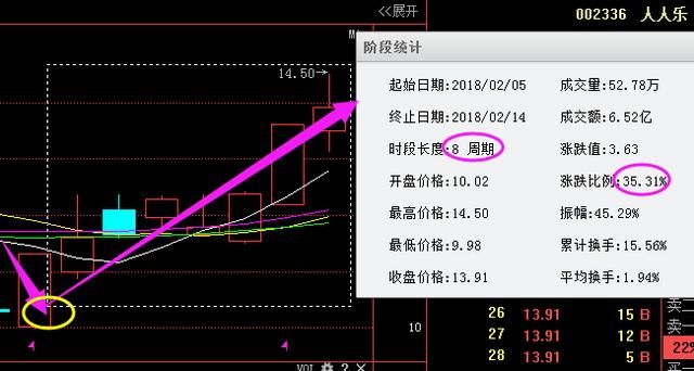 一旦出现股票“跌停式”试盘，必是大牛股，坚决捂股必疯涨！