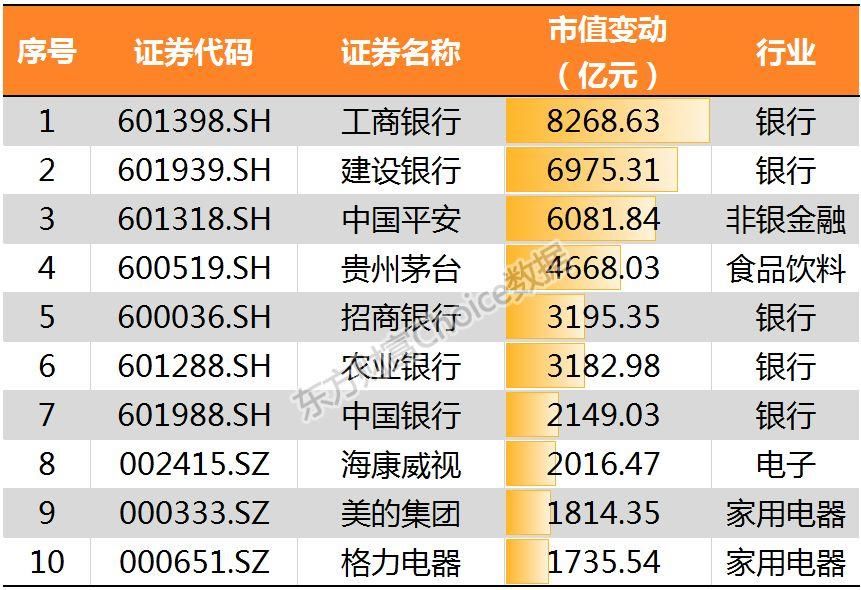 鸡年收官!28张图纵览A股全貌!