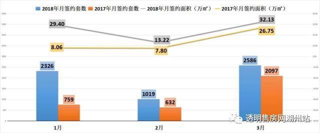 权威发布 | 2018年一季度湖州楼市报告