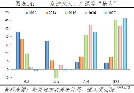 年轻人口断崖式下跌，未富先老已成事实……