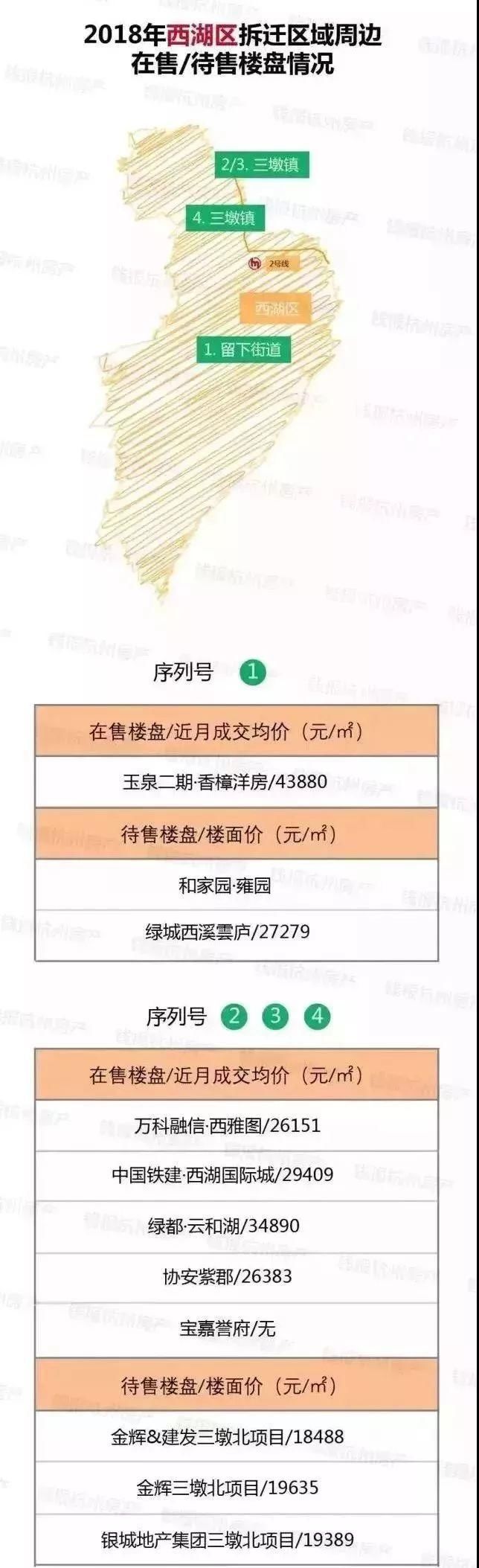 一夜暴富!杭州4万户居民，瓜分巨资!接下来杭州的房价…