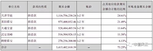 复盘盾安集团450亿债务惊雷：忽视财务常识的灭顶之灾