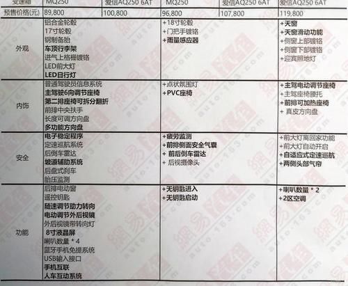 驾驶员身份曝光