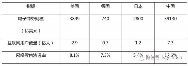 一文看中、美、德、日快递业发展对比分析：规模、价格、服务……