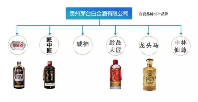 茅台集团产品大全！春节买酒不要再被骗了！