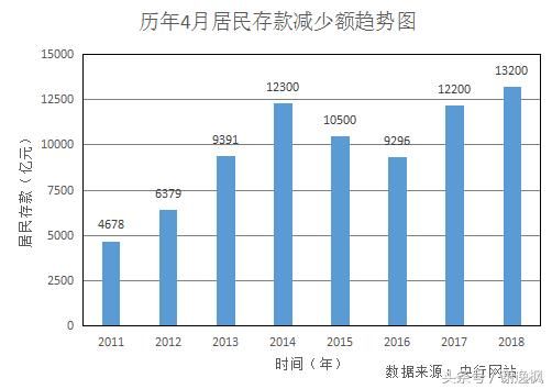 谢逸枫:消失的居民存款1.32万亿元钱去哪里了?