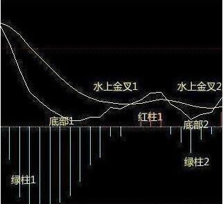 为什么你炒股总是亏钱？选股票前一定要关注macd这一重大指标