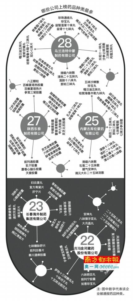 哪些药品广告有坑 请收好这份黑名单