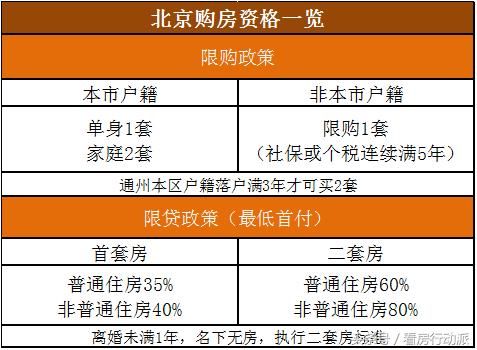 限购城市无购房资格如何买房 t014394168bbb9852b1.jpg