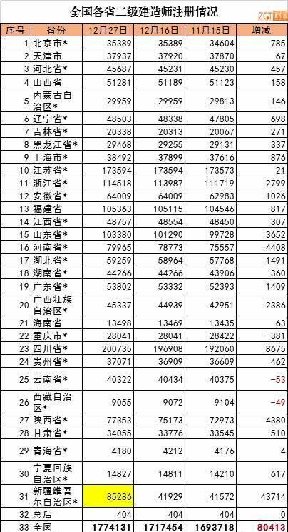 二建注销后还能注册吗