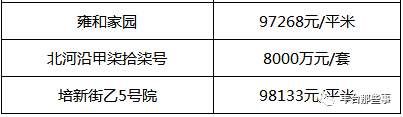 又双?跌了!北京16区最全房价表最新出炉!看看你家的房子是涨还是