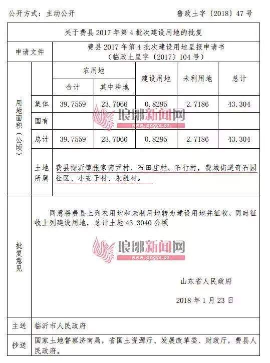 兰山、河东、罗庄、费县、沂南…临沂这些地方将征收，有你家么?