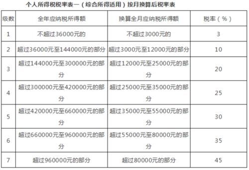 如何查收入纳税明细