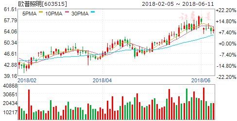 12日机构强推买入 六股成摇钱树