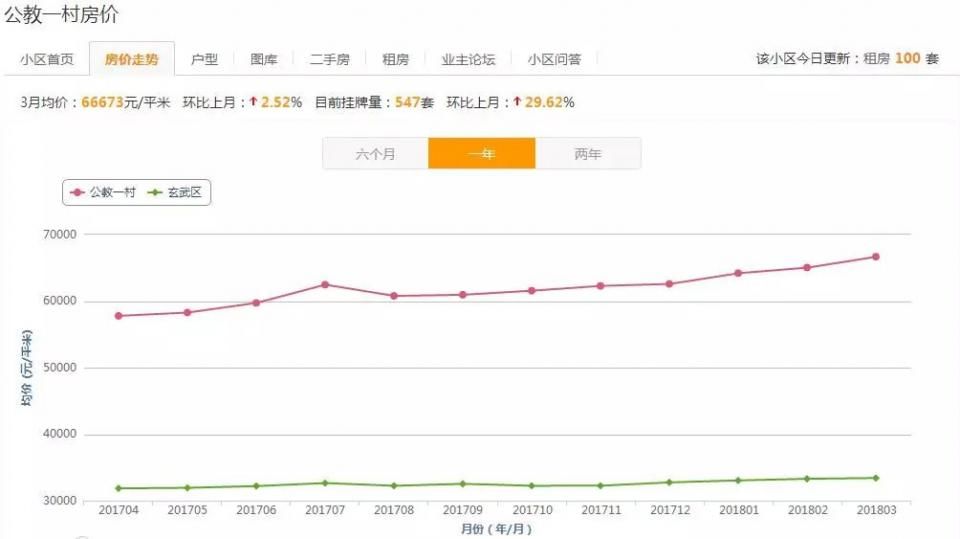 最高9.6万\/!南京各区最贵的小区名单出炉