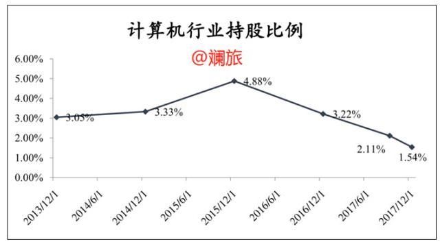 抓紧二次上车机会！“创蓝筹”股票清单大奉送