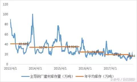 山东钢价一路高涨，就不恐高？