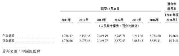 扎堆上市，难道银行业也缺钱？