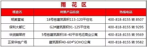 长沙县有3个!本月长沙预计有这34个楼盘推出新房源，多为刚需住宅