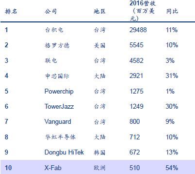 半导体板块将孕育下一个三星 最全64只概念股