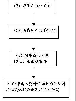 房产最重要!移民美国后，如何转移国内资产到美国?