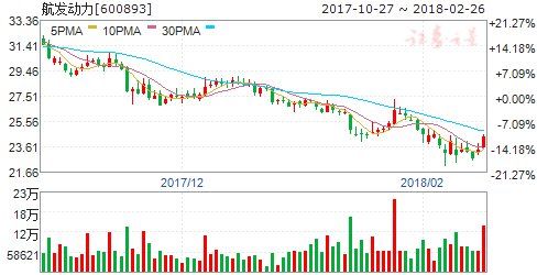 C919订单加码大飞机发展势头 六股将受益