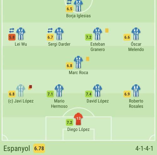 足球丨武磊评分最低!意义大于表现?未给武磊更