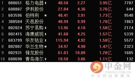 0514涨停股揭秘:富士康概念股逆势走出涨停潮