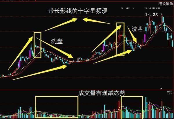 血洗中国股市真正原因大宣布，中国股市背后的坏水有多少？