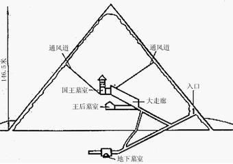 真的是现代骗局？未必！金字塔远比你想象得要神秘