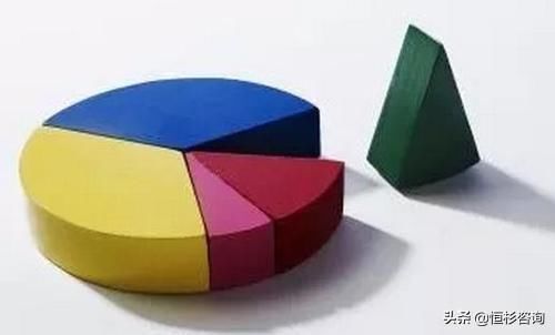 小公司股权激励